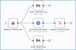 Content maker with N8N